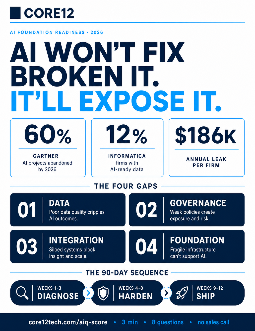 AI Won't Fix Broken IT